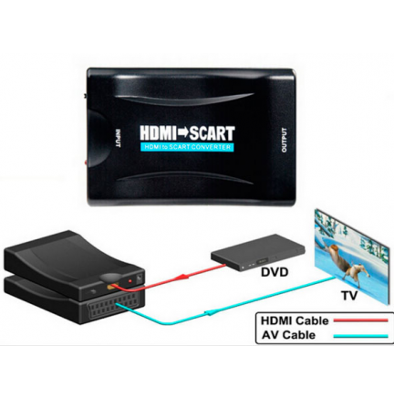 Conversor MHL/HDMI a Scart TV